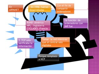 Con el fin de compartir   ordenadoresEn ARPANETEn 1996  fueron desarrolladas  la función  de  ordenadores con IMP fue RAND :AméricaNPL : InglaterraCYCLADES :FranciaTomar  la red mientras que el central solo digitaba Y  TCP solo verificaba la información  Porque remplazo a NCP