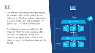 Advanced Load Balancer/Traffic Manager and App Gateway for Microsoft ...