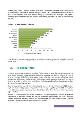 10
Anche Austria, Svezia, Germania, Francia, Paesi Bassi e Belgio sono tra i primi Paesi Ue che hanno
la più alta spesa pro-capite di prodotti biologici, mentre l’Italia, nonostante stia registrando un
trend favorevole per le vendite dei prodotti biologici, dal punto di vista della spesa pro-capite, è
fuori dalla graduatoria delle top ten mondiali ed europee, con acquisti di circa 25 euro/anno per
persona.
Figura 6 – La spesa procapite in Europa
0 20 40 60 80 100 120 140 160
Francia
Canada
StatiUniti
Germania
Svezia
Liechtenstein
Austria
Lussemburgo
Danimarca
Svizzera
52
57
65
74
86
100
118
127
142
153
Consumo pro capite €/anno
Fonte: Fibl/Ifoam, “The World of Organic Agriculture: Statistics and Emerging Trends 2012” (dati relativi alla
fine del 2010)
3. IL BIO IN ITALIA
In questo scenario, sia europeo sia mondiale, l’Italia riveste un ruolo di primaria importanza: con
oltre 48mila operatori impegnati nella produzione biologica per oltre un milione di ettari di
terreno, il mercato del biologico italiano vale circa 3 miliardi di euro, facendo dell’Italia una delle
protagoniste del settore a livello mondiale (al sesto posto nella graduatoria mondiale per quanto
riguarda le vendite in valore) ed in particolare a livello europeo (si colloca al quarto posto, dopo
Germania, Francia e Regno Unito).
Un settore quindi che presenta numeri strutturali di un certo rilievo, anche se nel 2011 (ma anche
negli anni precedenti) presenta delle oscillazioni di aziende e superfici (per il 2011, in crescita le
prime ed in calo le seconde), forse anche da attribuire all’andamento dei contributi comunitari
legati al settore.
Peraltro, in un momento in cui la crisi economica e il diminuito potere d'acquisto da parte dei
consumatori ha prodotto un calo dei consumi alimentari convenzionali, nel 2011 il biologico
continua a crescere, mettendo a segno una crescita dell’8,9 % a livello tendenziale per i consumi
domestici, secondo quanto rilevato dall’Ismea/GFK-Eurisko.
 