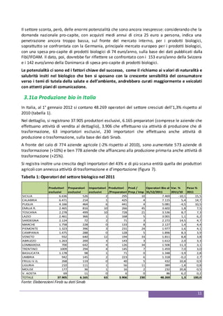 11
Il settore sconta, però, delle enormi potenzialità che sono ancora inespresse: considerando che la
domanda nazionale pro-capite, con acquisti medi annui di circa 25 euro a persona, indica una
penetrazione ancora troppo bassa, sul fronte del mercato interno, per i prodotti biologici,
soprattutto se confrontata con la Germania, principale mercato europeo per i prodotti biologici,
con una spesa pro-capite di prodotti biologici di 74 euro/anno, sulla base dei dati pubblicati dalla
Fibl/IFOAM. Il dato, poi, dovrebbe far riflettere se confrontato con i 153 euro/anno della Svizzera
e i 142 euro/anno della Danimarca di spesa pro-capite di prodotti biologici.
Le potenzialità ci sono ed i fattori chiave del successo, come il richiamo ai valori di naturalità e
salubrità insiti nel biologico che ben si sposano con la crescente sensibilità del consumatore
verso i temi di tutela della salute e dell’ambiente, andrebbero curati maggiormente e veicolati
con attenti piani di comunicazione.
3.1La Produzione bio in Italia
In Italia, al 1° gennaio 2012 si contano 48.269 operatori del settore cresciuti dell’1,3% rispetto al
2010 (tabella 1).
Nel dettaglio, si registrano 37.905 produttori esclusivi, 6.165 preparatori (comprese le aziende che
effettuano attività di vendita al dettaglio), 3.906 che effettuano sia attività di produzione che di
trasformazione, 63 importatori esclusivi, 230 importatori che effettuano anche attività di
produzione o trasformazione, sulla base dei dati Sinab.
A fronte del calo di 774 aziende agricole (-2% rispetto al 2010), sono aumentate 573 aziende di
trasformazione (+10%) e ben 778 aziende che affiancano alla produzione primaria anche attività di
trasformazione (+25%).
Si registra inoltre una crescita degli importatori del 43% e di più scarsa entità quella dei produttori
agricoli con annessa attività di trasformazione e d’importazione (figura 7).
Tabella 1: Operatori del settore biologico nel 2011
Produttori
esclusivi
Preparatori
esclusivi
Importatori
esclusivi
Produttori
/Preparatori
Prod /
Prep / Imp
Operatori Bio al
31/12/2011
Var. %
2011/10
Peso %
2011
SICILIA 6.636 526 2 295 10 7.469 -10,1 15,5
CALABRIA 6.471 214 1 425 4 7.115 5,4 14,7
PUGLIA 4.166 464 6 441 4 5.081 -4,5 10,5
EMILIA R. 2.465 816 10 266 45 3.602 1,8 7,5
TOSCANA 2.278 499 10 728 21 3.536 8,7 7,3
LAZIO 2.461 366 1 168 5 3.001 1,1 6,2
SARDEGNA 2.124 72 2 71 3 2.272 14,5 4,7
MARCHE 1.758 228 0 133 8 2.127 1,4 4,4
PIEMONTE 1.323 396 3 231 24 1.977 1,6 4,1
CAMPANIA 1.475 288 0 128 5 1.896 8,3 3,9
VENETO 932 640 12 194 33 1.811 8,8 3,8
ABRUZZO 1.263 200 3 143 3 1.612 2,0 3,3
LOMBARDIA 700 642 4 126 34 1.506 11,3 3,1
TRENTINO 1009 294 4 145 7 1.459 7,0 3,0
BASILICATA 1.178 98 1 71 0 1.348 -3,9 2,8
UMBRIA 942 145 2 223 6 1.318 -0,2 2,7
FRIULI V.G. 268 119 0 40 5 432 10,8 0,9
LIGURIA 210 111 1 56 11 389 -1,8 0,8
MOLISE 177 36 1 16 2 232 20,8 0,5
V. AOSTA 69 11 0 6 0 86 6,2 0,2
TOTALE 37.905 6.165 63 3.906 230 48.269 1,3 100,0
Fonte: Elaborazioni Firab su dati Sinab
 