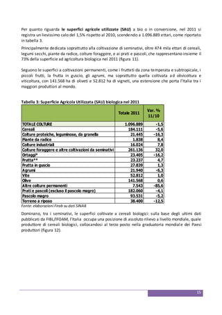 15
Per quanto riguarda le superfici agricole utilizzate (SAU) a bio o in conversione, nel 2011 si
registra un lievissimo calo del 1,5% rispetto al 2010, scendendo a 1.096.889 ettari, come riportato
in tabella 3.
Principalmente dedicata soprattutto alla coltivazione di seminativi, oltre 474 mila ettari di cereali,
legumi secchi, piante da radice, colture foraggere, e ai prati e pascoli, che rappresentano insieme il
73% della superficie ad agricoltura biologica nel 2011 (figura 11).
Seguono le superfici a coltivazioni permanenti, come i frutteti da zona temperata e subtropicale, i
piccoli frutti, la frutta in guscio, gli agrumi, ma soprattutto quella coltivata ad olivicoltura e
viticoltura, con 141.568 ha di oliveti e 52.812 ha di vigneti, una estensione che porta l’Italia tra i
maggiori produttori al mondo.
Tabella 3: Superficie Agricola Utilizzata (SAU) biologica nel 2011
Totale 2011
Var. %
11/10
TOTALE COLTURE 1.096.889 -1,5
Cereali 184.111 -5,6
Colture proteiche, leguminose, da granella 21.445 -16,3
Piante da radice 1.838 8,4
Colture industriali 16.024 7,8
Colture foraggere e altre coltivazioni da seminativi 261.136 32,0
Ortaggi* 23.405 -16,2
Frutta** 23.237 4,7
Frutta in guscio 27.839 1,3
Agrumi 21.940 -6,3
Vite 52.812 1,0
Olive 141.568 0,6
Altre colture permanenti 7.543 -85,6
Prati e pascoli (escluso il pascolo magro) 182.060 -4,1
Pascolo magro 93.531 -5,2
Terreno a riposo 38.400 -12,5
Fonte: elaborazioni Firab su dati SINAB
Dominano, tra i seminativi, le superfici coltivate a cereali biologici: sulla base degli ultimi dati
pubblicati da FIBL/IFOAM, l’Italia occupa una posizione di assoluto rilievo a livello mondiale, quale
produttore di cereali biologici, collocandosi al terzo posto nella graduatoria mondiale dei Paesi
produttori (figura 12).
 