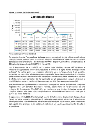 18
Figura 14: Zootecnia bio (2007 - 2011)
Bovini Suini Ovini Caprini Pollame Equini
Api (in
numero
di arnie)
Altri
animali
2011 193.675 32.436 705.785 72.344 2.813.852 9.548 99.260 1.751
2010 207.015 29.411 676.510 71.363 2.518.830 9.563 113.932 2.089
2009 185.513 25.961 658.709 74.500 2.399.885 8.597 103.216 2.948
2008 216.476 34.014 1.007.605 83.411 2.157.201 9.903 102.280 2.501
2007 244.156 26.898 859.980 93.876 1.339.415 8.325 112.812 1.926
0
500.000
1.000.000
1.500.000
2.000.000
2.500.000
3.000.000
N°dicapi
Zootecniabiologica
Fonte: elaborazioni Firab su dati Sinab
Per quanto riguarda l’acquacoltura biologica, ancora mercato di nicchia all’interno del settore
biologico italiano, ma con grandi potenzialità e di particolare interesse soprattutto sotto il profilo
della sostenibilità ambientale, i dati forniti dal MiPAAF e dagli OdC, ci mostrano una consistenza di
20 impianti di acquacoltura al 31/12/2011 (figura 15).
Con il Regolamento CE n.710/2009 del 5 agosto 2009, l'Unione Europea, nell’introdurre le
“modalità di applicazione relative alla produzione di animali e di alghe marine dell'acquacoltura
biologica”, ha voluto porre una maggiore attenzione verso un'acquacoltura il più possibile
sostenibile per rispondere alle esigenze contrastanti della domanda crescente di prodotti ittici da
parte dei consumatori e della diminuzione delle risorse naturali della pesca, impoverite da decenni
di sfruttamento fuori controllo. Ciò ha significato per gli acquacoltori europei ed italiani la
possibilità di occupare gli spazi creati da questo mercato dalle forte valenze ecosostenibili.
Alla definizione del Regolamento sull’acquacoltura biologica si è arrivati attraverso un complesso
negoziato tra i vari portatori d’interesse. Peraltro, recentemente si sta procedendo ad una
revisione del Regolamento CE n.710/2009, per raggiungere una struttura legislativa ancora più
completa ed equa, che spiani sempre di più la strada allo sviluppo dell’acquacoltura biologica in
Europa e a livello mondiale.
Il regolamento n.710/2009 affronta tutti gli aspetti dell'allevamento degli animali d'acquacoltura
(pesci, ma anche crostacei, molluschi ecc.): dall'origine degli animali alle norme di allevamento,
dalla riproduzione all'alimentazione, dalle norme specifiche per alcun animali, come i molluschi,
agli aspetti della profilassi e dei trattamenti veterinari, un aspetto particolarmente delicato in
acquacoltura.
 
