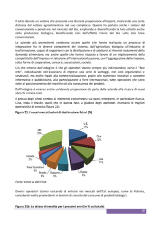 28
Il tutto denota un settore che presenta una discreta propensione all’export, mostrando una certa
distanza dal settore agroalimentare nel suo complesso. Questo ha portato anche i colossi del
convenzionale a penetrare nel mercato del bio, ampliando e diversificando la loro attività anche
nella produzione biologica, beneficiando così dell’effetto traino del bio sulla loro linea
convenzionale.
Le aziende più promettenti sembrano essere quelle che hanno realizzato un processo di
integrazione fra le diverse componenti del sistema, dall’agricoltura biologica all’industria di
trasformazione, capaci di rapportarsi con la distribuzione e di adattarsi ai rilevanti mutamenti della
domanda alimentare; ma anche quelle che hanno risposto a favore di un miglioramento della
competitività dell’impresa in relazione all’internazionalizzazione, con l’aggregazione delle imprese,
sotto forma di cooperative, consorzi, associazioni, società.
Ciò che emerso dall’indagine è che gli operatori stanno sempre più indirizzandosi verso il “fare
rete”, individuando nell’associarsi di imprese una serie di vantaggi, non solo organizzativi e
strutturali, ma anche legati alla commercializzazione, grazie alle numerose iniziative a carattere
informativo e pubblicitario, alla partecipazione a fiere internazionali, tutte operazioni che sono
volte al posizionamento del marchio ed alla conoscenza dei prodotti.
Dall’indagine è emersa anche un’elevata propensione da parte delle aziende alla ricerca di nuovi
sbocchi commerciali.
Il grosso degli sforzi sembra al momento concentrarsi sui paesi emergenti, in particolare Russia,
Cina, India e Brasile, quelli che in questa fase, a giudizio degli operatori, riservano le migliori
potenzialità di crescita (figura 21).
Figura 21: I nuovi mercati esteri di destinazione futuri (%)
U.E.
17%
Cina
12%
Usa
11%
Russia
8%
Giappone
6%
Brasile
6%
Paesi Scandinavi
4%
Canada
3%
Altri
33%
Fonte: Ismea su dati Firab
Diversi operatori stanno cercando di entrare nei mercati dell’Est europeo, come la Polonia,
considerati molto promettenti in termini di crescita del consumo di prodotti biologici.
Figura 21b: Le attese di vendita per i prossimi anni (in % sul totale)
 