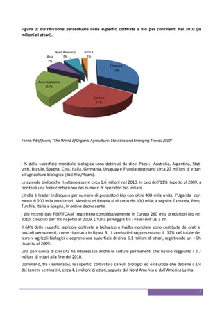 7
Figura 2: distribuzione percentuale delle superfici coltivate a bio per continenti nel 2010 (in
milioni di ettari).
Oceania
33%
Europa
27%
AmericaLatina
23%
Asia
7%
Nord America
7%
Africa
3%
Fonte: Fibl/Ifoam, “The World of Organic Agriculture: Statistics and Emerging Trends 2012”
I ¾ della superficie mondiale biologica sono detenuti da dieci Paesi: Australia, Argentina, Stati
uniti, Brasile, Spagna, Cina, Italia, Germania, Uruguay e Francia destinano circa 27 milioni di ettari
all’agricoltura biologica (dati Fibl/Ifoam).
Le aziende biologiche risultano essere circa 1,6 milioni nel 2010, in calo dell’11% rispetto al 2009, a
fronte di una forte contrazione del numero di operatori bio indiani.
L’India è leader indiscussa per numero di produttori bio con oltre 400 mila unità; l’Uganda con
meno di 200 mila produttori, Messico ed Etiopia al di sotto dei 130 mila; a seguire Tanzania, Perù,
Turchia, Italia e Spagna, in ordine decrescente.
I più recenti dati Fibl/IFOAM registrano complessivamente in Europa 280 mila produttori bio nel
2010, cresciuti dell’8% rispetto al 2009. L’Italia primeggia tra i Paesi dell’UE a 27.
Il 64% delle superfici agricole coltivate a biologico a livello mondiale sono costituite da prati e
pascoli permanenti, come riportato in figura 3; i seminativi rappresentano il 17% del totale dei
terreni agricoli biologici e coprono una superficie di circa 6,1 milioni di ettari, registrando un +6%
rispetto al 2009.
Una pari quota di crescita ha interessato anche le colture permanenti che hanno raggiunto i 2,7
milioni di ettari alla fine del 2010.
Dominano, tra i seminativi, le superfici coltivate a cereali biologici ed è l’Europa che detiene i 3/4
dei terreni seminativi, circa 4,1 milioni di ettari, seguita dal Nord America e dall’America Latina.
 