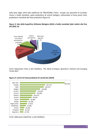 8
Sulla base degli ultimi dati pubblicati da FIBL/IFOAM, l’Italia occupa una posizione di assoluto
rilievo a livello mondiale, quale produttore di cereali biologici, collocandosi al terzo posto nella
graduatoria mondiale dei Paesi produttori (figura 4).
Figura 3: Uso della Superficie Utilizzata Biologica (SAU) a livello mondiale (dati relativi alla fine
del 2010, %)
Pascolo
permanente
64%
Seminativi
17%
Aree coltivate
con colture
permanenti +
seminativi
11%
Colture
permanenti
7%
Altre aree
agricole
1%
Fonte: Elaborazioni Firab su dati Fibl/Ifoam, “The World of Organic Agriculture: Statistics and Emerging
Trends 2012”
Figura 4: I primi 15 Paesi produttori di cereali bio (2010)
27.370
31.337
35.190
47.496
57.418
61.200
76.468
95.569
102.274
125.899
133.465
166.082
194.974
207.191
367.420
Argentina
Finlandia
Grecia
Kazakhstan
Regno Unito
Brasile
Svezia
Austria
Polonia
Francia
Ucraina
Spagna
Italia
Canada
Stati Uniti
Fonte: elaborazioni Aiab/Firab su dati Fibl/Ifoam
 