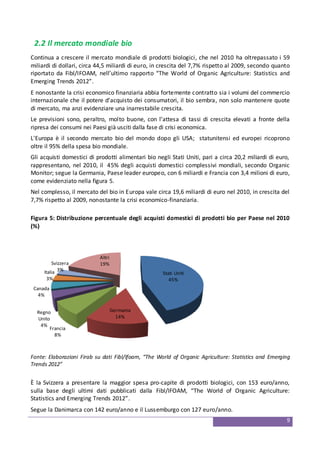 9
2.2 Il mercato mondiale bio
Continua a crescere il mercato mondiale di prodotti biologici, che nel 2010 ha oltrepassato i 59
miliardi di dollari, circa 44,5 miliardi di euro, in crescita del 7,7% rispetto al 2009, secondo quanto
riportato da Fibl/IFOAM, nell’ultimo rapporto “The World of Organic Agriculture: Statistics and
Emerging Trends 2012”.
E nonostante la crisi economico finanziaria abbia fortemente contratto sia i volumi del commercio
internazionale che il potere d’acquisto dei consumatori, il bio sembra, non solo mantenere quote
di mercato, ma anzi evidenziare una inarrestabile crescita.
Le previsioni sono, peraltro, molto buone, con l’attesa di tassi di crescita elevati a fronte della
ripresa dei consumi nei Paesi già usciti dalla fase di crisi economica.
L'Europa è il secondo mercato bio del mondo dopo gli USA; statunitensi ed europei ricoprono
oltre il 95% della spesa bio mondiale.
Gli acquisti domestici di prodotti alimentari bio negli Stati Uniti, pari a circa 20,2 miliardi di euro,
rappresentano, nel 2010, il 45% degli acquisti domestici complessivi mondiali, secondo Organic
Monitor; segue la Germania, Paese leader europeo, con 6 miliardi e Francia con 3,4 milioni di euro,
come evidenziato nella figura 5.
Nel complesso, il mercato del bio in Europa vale circa 19,6 miliardi di euro nel 2010, in crescita del
7,7% rispetto al 2009, nonostante la crisi economico-finanziaria.
Figura 5: Distribuzione percentuale degli acquisti domestici di prodotti bio per Paese nel 2010
(%)
Stati Uniti
45%
Germania
14%
Francia
8%
Regno
Unito
4%
Canada
4%
Italia
3%
Svizzera
3%
Altri
19%
Fonte: Elaborazioni Firab su dati Fibl/Ifoam, “The World of Organic Agriculture: Statistics and Emerging
Trends 2012”
È la Svizzera a presentare la maggior spesa pro-capite di prodotti biologici, con 153 euro/anno,
sulla base degli ultimi dati pubblicati dalla Fibl/IFOAM, “The World of Organic Agriculture:
Statistics and Emerging Trends 2012”.
Segue la Danimarca con 142 euro/anno e il Lussemburgo con 127 euro/anno.
 