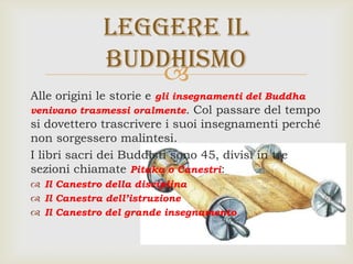 
Alle origini le storie e gli insegnamenti del Buddha
venivano trasmessi oralmente. Col passare del tempo
si dovettero trascrivere i suoi insegnamenti perché
non sorgessero malintesi.
I libri sacri dei Buddisti sono 45, divisi in tre
sezioni chiamate Pitaka o Canestri:
 Il Canestro della disciplina
 Il Canestra dell’istruzione
 Il Canestro del grande insegnamento
Leggere il
buddhismo
 