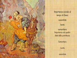 Importanza sociale al
tempo di Gesù:
sacerdote
levita
samaritano
Importanza nel quadro
data dalla grandezza:
Samaritano
Levita
sacerdote
 