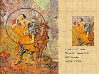 Figure in primo piano
Samaritano e uomo ferito
(asino/cavallo)
animale da soma
 