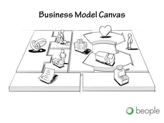 Il business model canvas