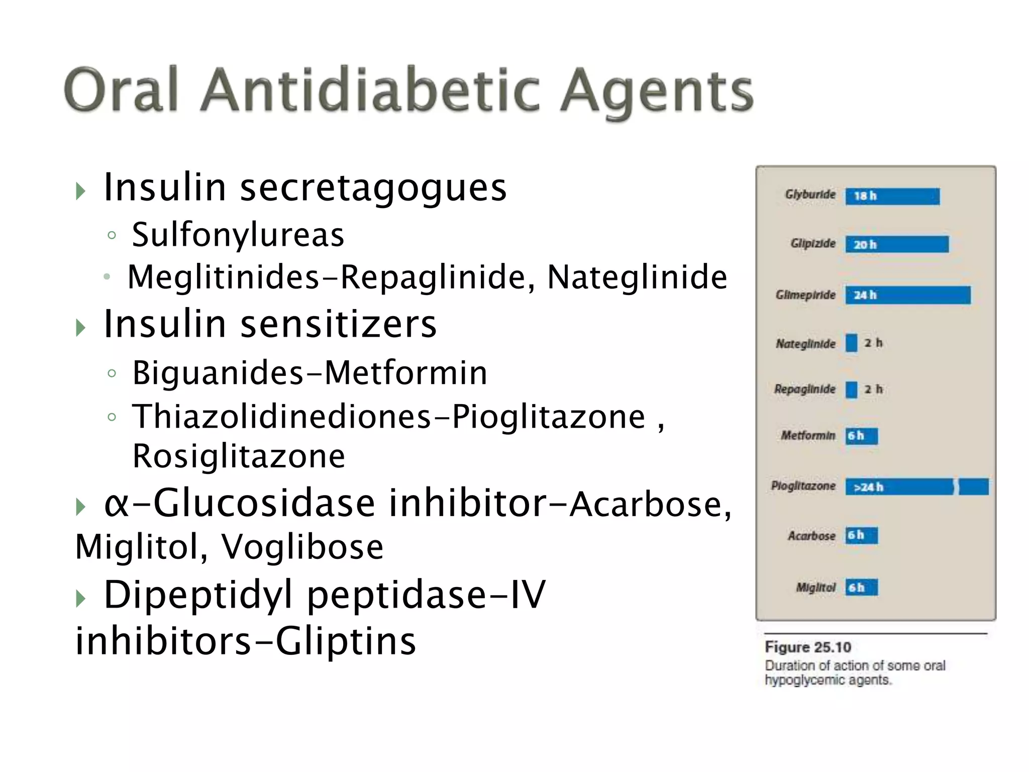 Drugs for Diabetes Mellitus | PPTX