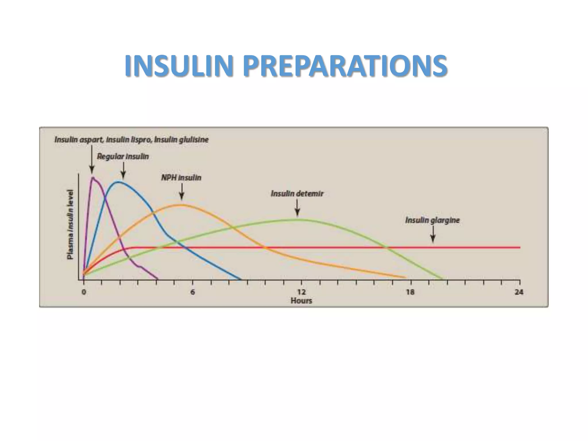 Drugs For Diabetes Drugs For Diabetes