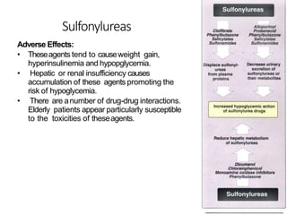 Sulfonylureas
Adverse Effects:
• Theseagents tend to causeweight gain,
hyperinsulinemia and hypopglycemia.
• Hepatic or renal insufficiency causes
accumulation of these agents promoting the
risk of hypoglycemia.
• There are anumber of drug-drug interactions.
Elderly patients appear particularly susceptible
to the toxicities of theseagents.
 