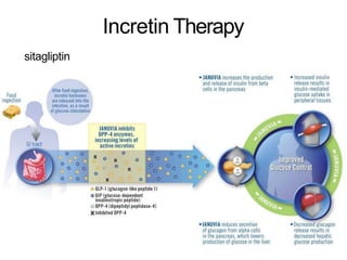 Incretin Therapy
sitagliptin
 