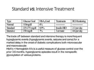 Standardvs.IntensiveTreatment
Type GlucoseGoal HbA1cGoal Treatments BGMonitoring
Normal 110mg/dl 6% ------------ --------------
Standard 225-275mg/dl 8-9% InsulinBID 2-3perday
Intensive 150mg/dl 7% 3ormore 4-6perday
Thetrade off between standard and intensive therapy is morefrequent
hypoglycemic events (hypoglycemic events, seizuresand coma) for a
marked delay in the onset of diabetic complications both microvascular
and macrovascular.
HbA1c=Hemoglobin A1cis auseful measure of glucose control over the
prior 3-6 months, hyperglycemic episodesresult in the nonspecific
glycosylation of variousproteins.
 