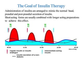 TheGoalof InsulinTherapy
Administration of insulins are arranged to mimic the normal basal,
prandial and post-prandial secretionof insulin.
Shortacting forms are usually combined with longer acting preparations
to achieve this effect.
 