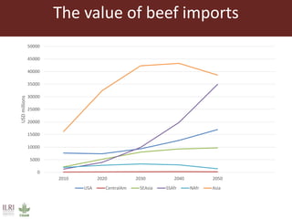 The emerging middle class and  the world market for beef