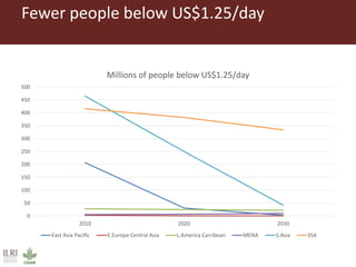 The emerging middle class and  the world market for beef
