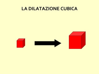 LA DILATAZIONE CUBICA
 