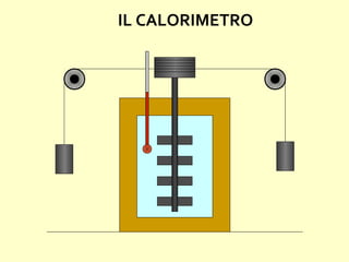 IL CALORIMETRO
 
