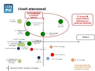 7.4.14 laboratorio ConMe - Il cambio di passo della pianificazione strategica: dalla quantità alla qualità - Giuliano Noci
