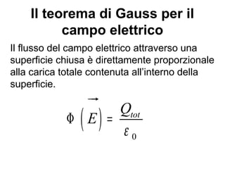 Il teorema di Gauss per il 
campo elettrico 
Il flusso del campo elettrico attraverso una 
superficie chiusa è direttamente proporzionale 
alla carica totale contenuta all’interno della 
superficie. 
 
E Qtot 
( ) 
0 
e 
F = 
 