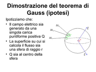 Dimostrazione del teorema di 
Gauss (ipotesi) 
Ipotizziamo che: 
• Il campo elettrico sia 
generato da una 
singola carica 
puntiforme positiva Q 
• La superficie su cui si 
calcola il flusso sia 
una sfera di raggio r 
• Q sia al centro della 
sfera 
 