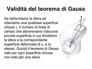 Validità del teorema di Gauss 
Se deformiamo la sfera ed 
otteniamo una qualsiasi superficie 
chiusa γ, il numero di linee di 
campo che attraversano ciascuna 
piccola superficie in cui dividiamo 
la sfera e la corrispondente 
superficie deformata di γ, è lo 
stesso. Quindi il teorema di Gauss 
vale per ogni superficie chiusa, 
non solo per una sfera. 
 