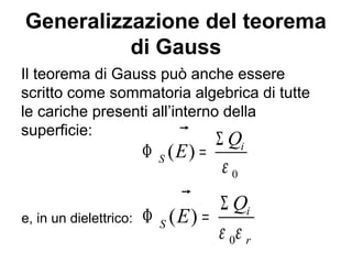 Generalizzazione del teorema 
di Gauss 
Il teorema di Gauss può anche essere 
scritto come sommatoria algebrica di tutte 
le cariche presenti all’interno della 
superficie: 
E Q 
F = S 
( ) i 
S 
0 
e 
 
e, in un dielettrico: 
E Q 
F = S 
( ) i 
S 
0 
r 
e e 
 
 