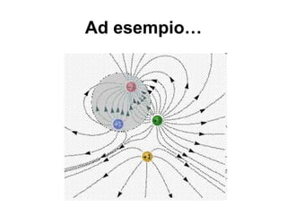 Ad esempio… 
 