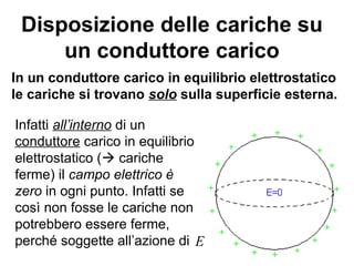 Disposizione delle cariche su 
un conduttore carico 
In un conduttore carico in equilibrio elettrostatico 
le cariche si trovano solo sulla superficie esterna. 
Infatti all’interno di un 
conduttore carico in equilibrio 
elettrostatico ( cariche 
ferme) il campo elettrico è 
zero in ogni punto. Infatti se 
così non fosse le cariche non 
potrebbero essere ferme, 
perché soggette all’azione di E 
 
 
