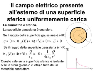 Il campo elettrico presente 
all’esterno di una superficie 
sferica uniformemente carica 
La simmetria è sferica. 
La superficie gaussiana è una sfera. 
Se il raggio della superficie gaussiana è r<R: 
q = 0 Þ F (E) = 4 r2E = 0 Þ E = 0 S p 
Se il raggio della superficie gaussiana è r>R: 
E r E Q E Q S e p e 
2 
( ) 4 1 
0 0 
2 
4 
r 
F = p = Þ = 
r 
E 
r 
R 
r 
Questo vale se la superficie sferica è isolante 
o se la sfera (piena o vuota) è fatta da un 
materiale conduttore. 
 