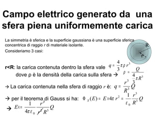 Campo elettrico generato da una 
sfera piena uniformemente carica 
La simmetria è sferica e la superficie gaussiana è una superficie sferica 
concentrica di raggio r di materiale isolante. 
Consideriamo 3 casi: 
r 
R 
4 3 
3 
r<R: la carica contenuta dentro la sfera vale q = p r r 
dove ρ è la densità della carica sulla sfera  3 
4 R 
3 
Q 
p 
r = 
 La carica contenuta nella sfera di raggio r è: 
3 
3 
q r Q 
R 
= 
 per il teorema di Gauss si ha: 
3 
E E r r Q 
( ) 4 2 
1 S 
3 
0 
R 
p 
e 
F = ´ = 
 
3 
E r 
´ = Q 
r2 R 
3 0 
1 
4 
p e 
 