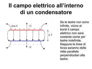 Il campo elettrico all’interno 
di un condensatore 
Se le lastre non sono 
infinite, vicino ai 
bordi il campo 
elettrico non sarà 
costante come per 
lastre indefinite. 
Neppure le linee di 
forza saranno delle 
rette parallele 
perpendicolari alla 
lastre. 
 