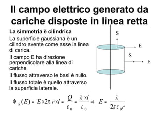 Il campo elettrico generato da 
cariche disposte in linea retta 
La simmetria è cilindrica 
S 
La superficie gaussiana è un 
cilindro avente come asse la linea 
E 
di carica. 
Il campo E ha direzione 
perpendicolare alla linea di 
cariche 
Il flusso attraverso le basi è nullo. 
Il flusso totale è quello attraverso 
la superficie laterale. 
E 
S 
E E r l Q l E 
F = ´ ´ = = ´ Þ = 
( ) 2 
S 2 
0 0 0 
r 
p l l 
e e p e 
 