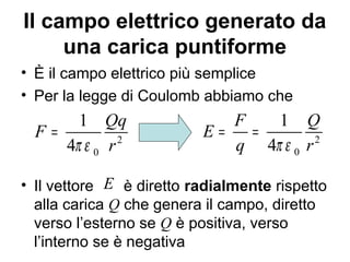 Il campo elettrico generato da 
una carica puntiforme 
• È il campo elettrico più semplice 
• Per la legge di Coulomb abbiamo che 
F Qq 
E F Q 
1 
4 
= = 
= 2 
2 
p e r 
0 
1 
4 
q p e r 
0 
 
E 
• Il vettore è diretto radialmente rispetto 
alla carica Q che genera il campo, diretto 
verso l’esterno se Q è positiva, verso 
l’interno se è negativa 
 