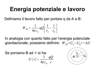 Energia potenziale e lavoro 
Definiamo il lavoro fatto per portare q da A a B: 
Q 
rA 
æ ö 
1 1 1 
= ç - ¸ 
0 
Se poniamo B ad ∞ si ha: 
rB ( ) 
U r qQ 
0 
1 
4 
p e r 
= 
AB 4 
A B 
W qQ 
p e r r 
è ø 
In analogia con quanto fatto per l’energia potenziale 
gravitazionale, possiamo definire: WAB=UA−UB=−ΔU 
 