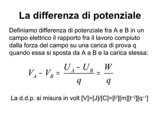 La differenza di potenziale 
Definiamo differenza di potenziale fra A e B in un 
campo elettrico il rapporto fra il lavoro compiuto 
dalla forza del campo su una carica di prova q 
quando essa si sposta da A a B e la carica stessa: 
V - V = U - U = 
W 
A B 
A B 
q q 
La d.d.p. si misura in volt [V]=[J]/[C]=[l2][m][t−2][q−1] 
 