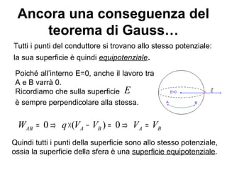 Ancora una conseguenza del 
teorema di Gauss… 
Tutti i punti del conduttore si trovano allo stesso potenziale: 
la sua superficie è quindi equipotenziale. 
Poiché all’interno E=0, anche il lavoro tra 
A e B varrà 0. 
 
Ricordiamo che sulla superficie 
E 
è sempre perpendicolare alla stessa. 
WAB = 0 Þ q ´(VA - VB ) = 0 Þ VA = VB 
Quindi tutti i punti della superficie sono allo stesso potenziale, 
ossia la superficie della sfera è una superficie equipotenziale. 
 