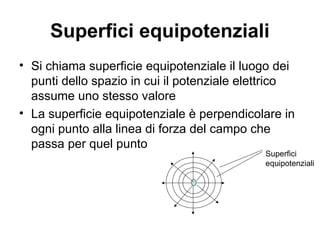 Superfici equipotenziali 
• Si chiama superficie equipotenziale il luogo dei 
punti dello spazio in cui il potenziale elettrico 
assume uno stesso valore 
• La superficie equipotenziale è perpendicolare in 
ogni punto alla linea di forza del campo che 
passa per quel punto 
Superfici 
equipotenziali 
 