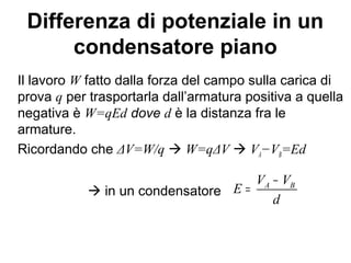 Differenza di potenziale in un 
condensatore piano 
Il lavoro W fatto dalla forza del campo sulla carica di 
prova q per trasportarla dall’armatura positiva a quella 
negativa è W=qEd dove d è la distanza fra le 
armature. 
Ricordando che ΔV=W/q  W=qΔV  VA−VB=Ed 
 in un condensatore E = VA - 
VB 
d 
 