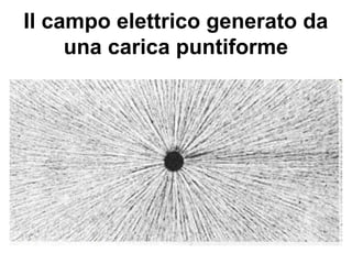 Il campo elettrico generato da 
una carica puntiforme 
 