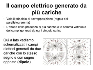 Il campo elettrico generato da 
più cariche 
• Vale il principio di sovrapposizione (regola del 
parallelogramma) 
• L’effetto della presenza di più cariche è la somma vettoriale 
dei campi generati da ogni singola carica 
Qui a lato vediamo 
schematizzati i campi 
elettrici generati da due 
cariche con lo stesso 
segno e con segno 
opposto (dipolo) 
 