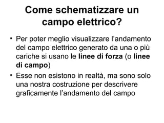 Come schematizzare un 
campo elettrico? 
• Per poter meglio visualizzare l’andamento 
del campo elettrico generato da una o più 
cariche si usano le linee di forza (o linee 
di campo) 
• Esse non esistono in realtà, ma sono solo 
una nostra costruzione per descrivere 
graficamente l’andamento del campo 
 