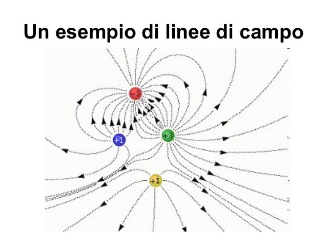 Il campo elettrico