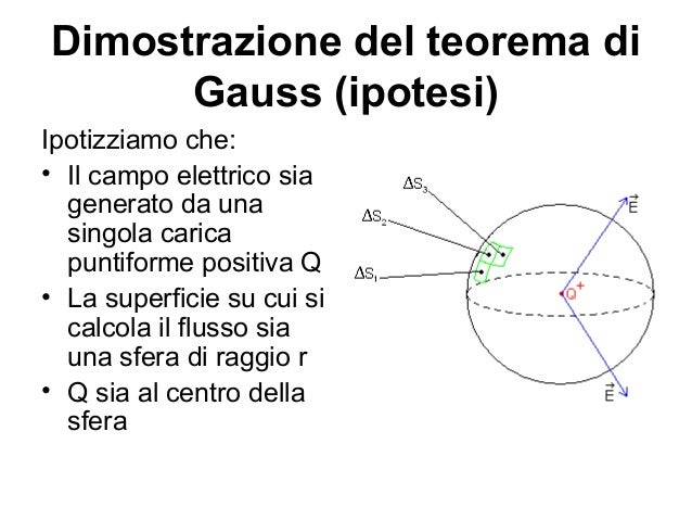 Il campo elettrico