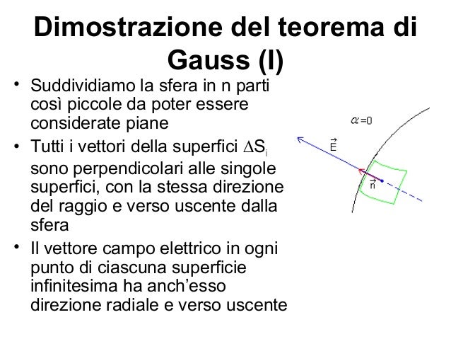 Il campo elettrico