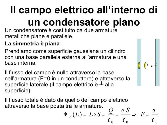 Il Condensatore A Facce Piane Parallele E Circolari Della Figura Il campo elettrico