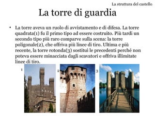La torre di guardia
• La torre aveva un ruolo di avvistamento e di difesa. La torre
quadrata(1) fu il primo tipo ad essere costruito. Più tardi un
secondo tipo più raro comparve sulla scena: la torre
poligonale(2), che offriva più linee di tiro. Ultima e più
recente, la torre rotonda(3) sostituì le precedenti perché non
poteva essere minacciata dagli scavatori e offriva illimitate
linee di tiro.
1 2 3
La struttura del castello
 