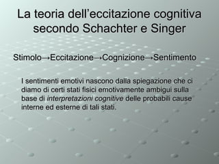 La teoria dell’eccitazione cognitiva
secondo Schachter e Singer
Stimolo→Eccitazione→Cognizione→Sentimento
I sentimenti emotivi nascono dalla spiegazione che ci
diamo di certi stati fisici emotivamente ambigui sulla
base di interpretazioni cognitive delle probabili cause
interne ed esterne di tali stati.

 